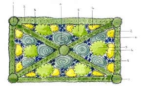 Ready-made borders